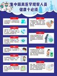 集中隔离健康十必须
