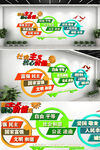 创意社会主义核心价值观文化墙