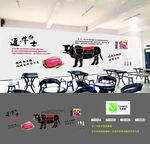 牛肉分割图
