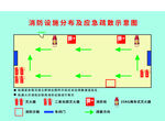 消防设施及应急疏散示意图
