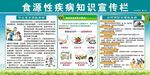 食源性疾病知识