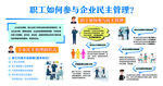 职工如何参与企业民主管理