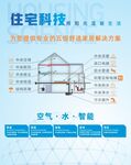 住宅科技