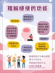心理健康理解情绪功能知识海报