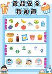 食品安全知识宣传海报