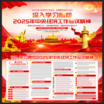 中央经济工作会议