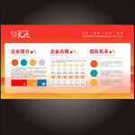 橙色企业文化展板