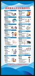 国家基本公共卫生服务项目展架