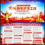 2025年中央经济工作会议展板