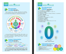 企业文化品牌画册展板