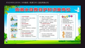 预防溺水宣传栏
