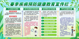 春季预防流感健康教育展板