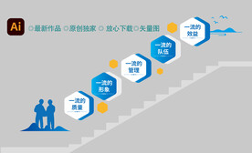 安全生产楼梯文化墙