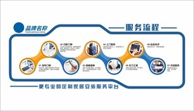装修公司专业安装服务流程文化墙
