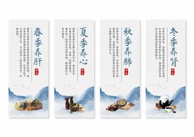中医养生展板挂画