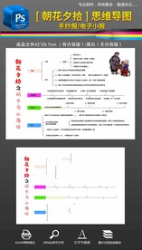 朝花夕拾读书思维导图手抄报小报