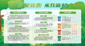 垃圾分类展板宣传栏