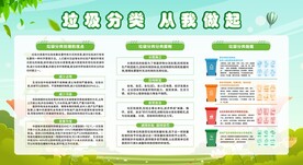 垃圾分类展板宣传栏
