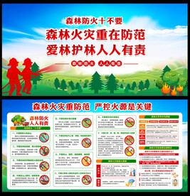 森林防火宣传栏