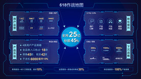 市场分析PPT模板