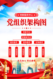 党组织架构图