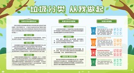 垃圾分类宣传栏