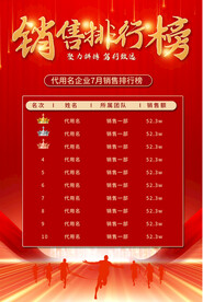 销售排行榜海报