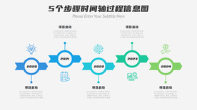 5个步骤时间轴过程信息图