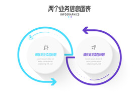 两步业务信息逻辑图表 对比图