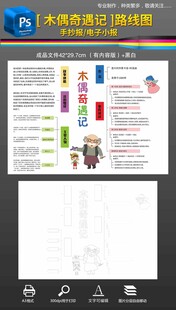 木偶奇遇记思维导图手抄报小报