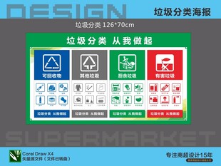 超市垃圾分类标识牌