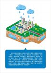 海绵城市矢量图