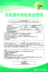 有机磷中毒抢救流程图