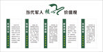 当代军人核心价值观