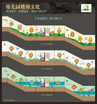 幼儿园楼梯文化