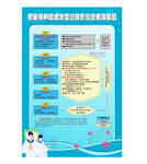 疫苗接种后过敏反应处置流图