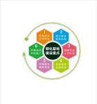 志愿服务站孵化基地建设重点