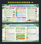 夏季中医养生知识宣传栏图片