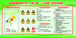 安全警示标识说明