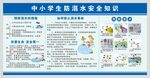 中小学生溺水安全知识海报