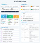 智慧停车系统全面解析