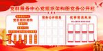 党群服务中心党组织架构图党务公