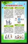 春季健康核心信息海报