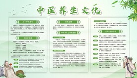 中医养生知识宣传栏
