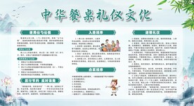 中华餐桌礼仪文化宣传栏