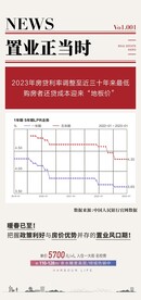 房地产政策利好宣传海报