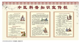 中医科普知识宣传栏