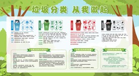 垃圾分类展板