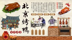 北京烤鸭背景墙