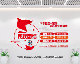 民族团结六个相互文化墙